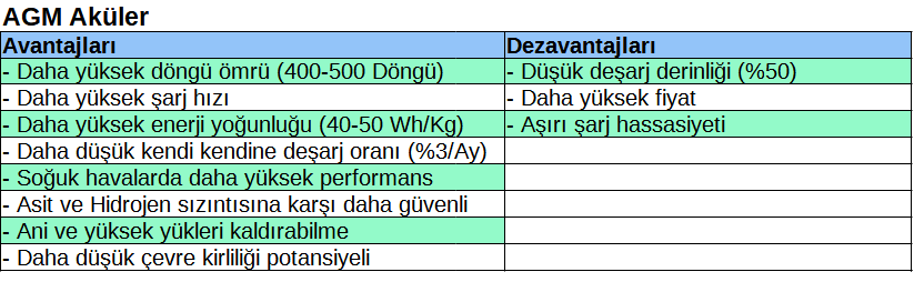 Tekne akuleri - AGM Akuler tablo