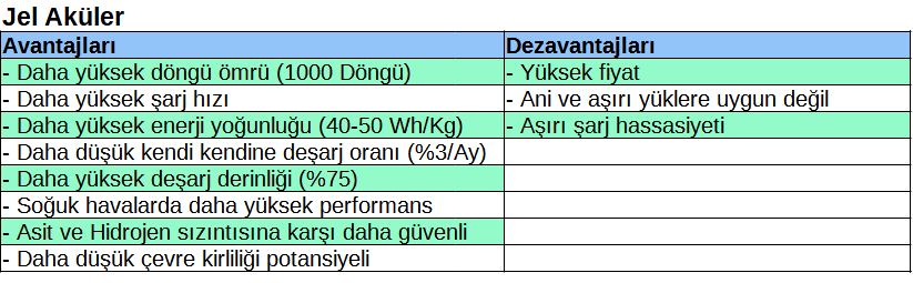 Teknede aku secimi - jel akuler tablo