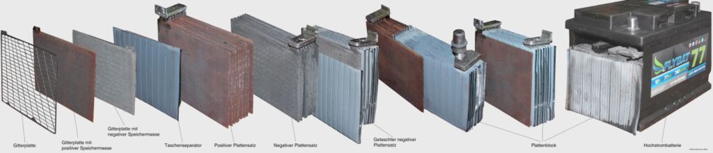 tekne akuleri - kursun asıt aku yapisi