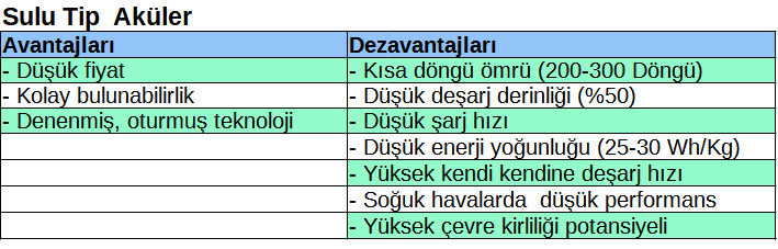 tekne akuleri - sulu tip tablo