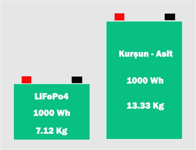 tekne akuleri - enerji yogunlugu - boat batteries - energy density