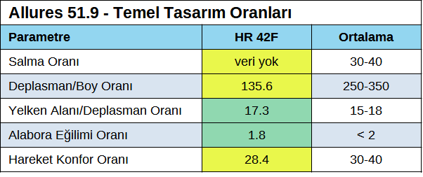 Allures 519 Temel Tasarım Oranları