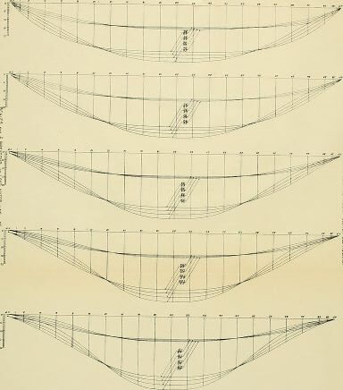 Okyanus yelkenlileri 1 - govde tasarimi