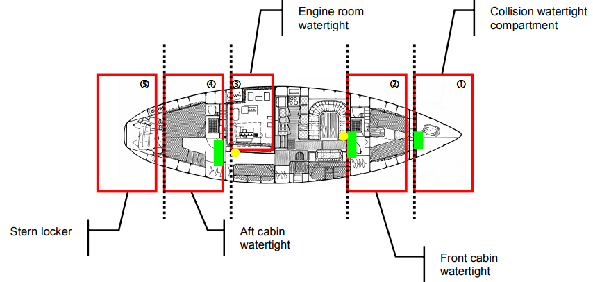 amel super maramu 2000 watertight bulkheads